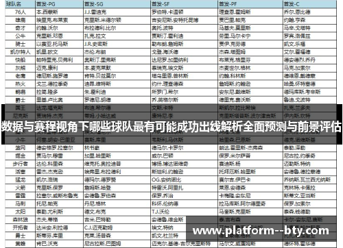 数据与赛程视角下哪些球队最有可能成功出线解析全面预测与前景评估 数据与赛程视角下哪些球队最有可能成功出线解析全面预测与前景评估