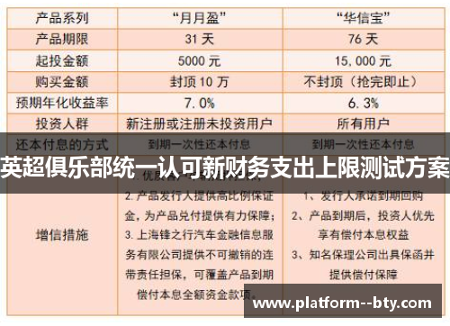 英超俱乐部统一认可新财务支出上限测试方案