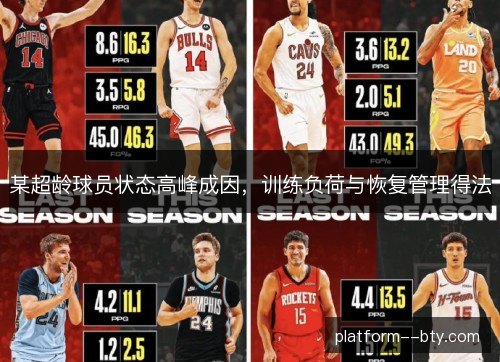 某超龄球员状态高峰成因,训练负荷与恢复管理得法 某超龄球员状态高峰成因,训练负荷与恢复管理得法